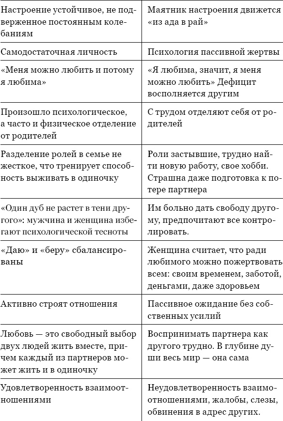Иллюстрация к книге — Когда любви &quot;слишком много&quot;. Как стать счастливой в любви и браке [_17.jpg]