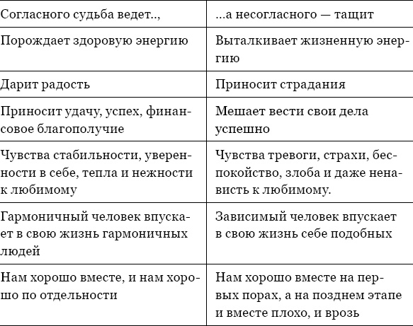 Иллюстрация к книге — Когда любви &quot;слишком много&quot;. Как стать счастливой в любви и браке [_18.jpg]