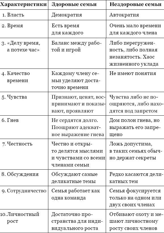 Иллюстрация к книге — Когда любви &quot;слишком много&quot;. Как стать счастливой в любви и браке [_19.jpg]