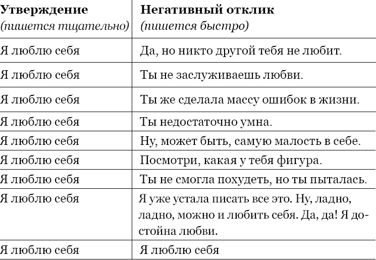 Иллюстрация к книге — Когда любви &quot;слишком много&quot;. Как стать счастливой в любви и браке [_23.jpg]