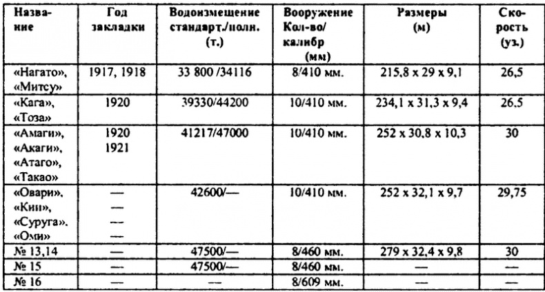 Иллюстрация к книге — Перл-Харбор. Ошибка или провокация? [i_004.jpg]