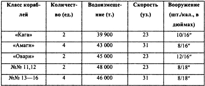 Иллюстрация к книге — Перл-Харбор. Ошибка или провокация? [i_005.jpg]