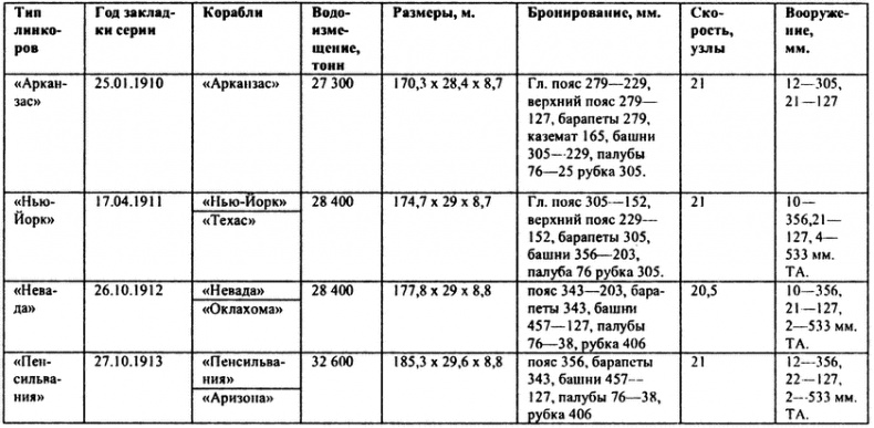 Иллюстрация к книге — Перл-Харбор. Ошибка или провокация? [i_013.jpg]