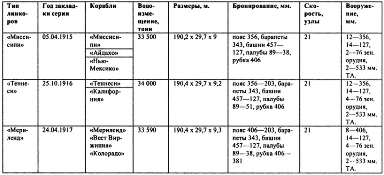 Иллюстрация к книге — Перл-Харбор. Ошибка или провокация? [i_014.jpg]