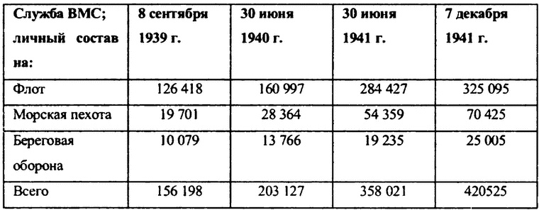 Иллюстрация к книге — Перл-Харбор. Ошибка или провокация? [i_018.jpg]