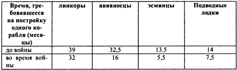 Иллюстрация к книге — Перл-Харбор. Ошибка или провокация? [i_019.jpg]