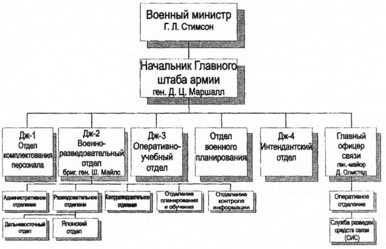Иллюстрация к книге — Перл-Харбор. Ошибка или провокация? [i_021.jpg]