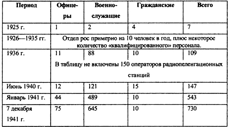 Иллюстрация к книге — Перл-Харбор. Ошибка или провокация? [i_023.jpg]