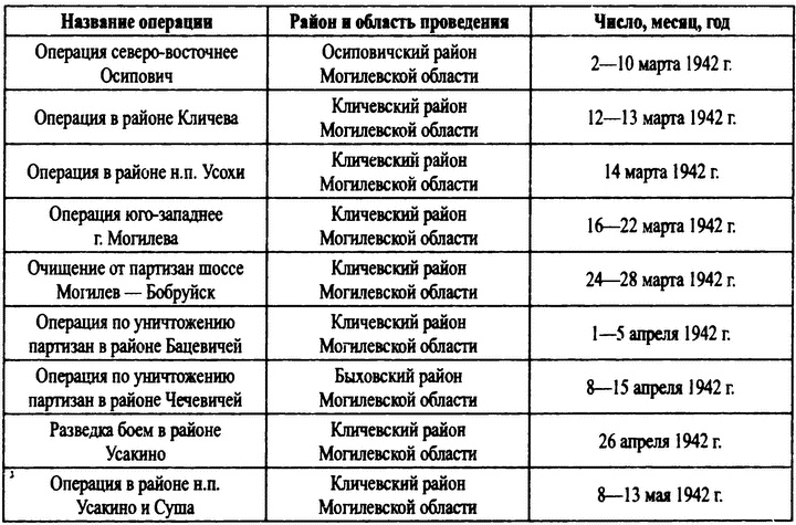 Охотники за партизанами. Бригада Дирлевангера