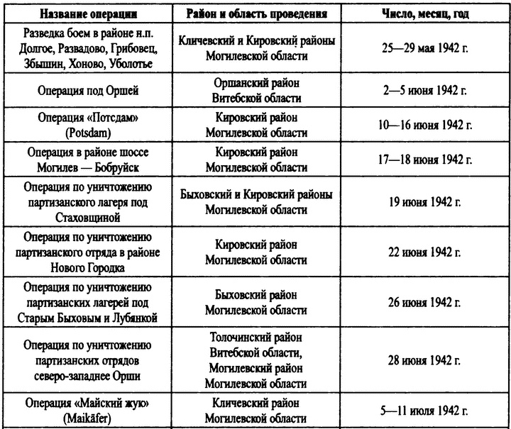 Охотники за партизанами. Бригада Дирлевангера