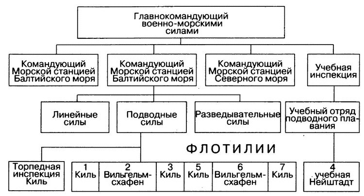 Иллюстрация к книге — Асы и пропаганда. Мифы подводной войны [i_007.jpg]