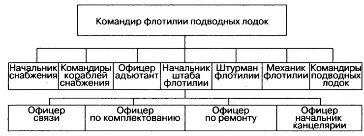 Иллюстрация к книге — Асы и пропаганда. Мифы подводной войны [i_008.jpg]