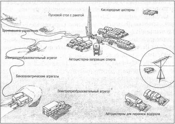 Иллюстрация к книге — Ракетные войска СССР [i_006.jpg]
