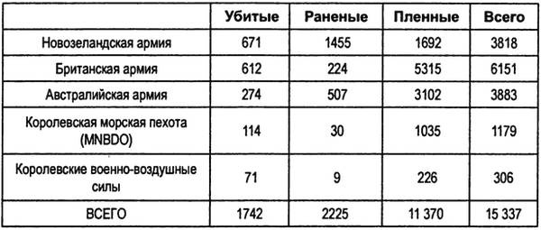 Иллюстрация к книге — Величайший позор Британии. От Дюнкерка до Крита. 1940-1941 [i_033.jpg]