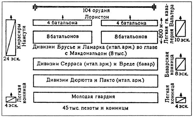 Иллюстрация к книге — Шестьдесят сражений Наполеона [i_054.jpg]