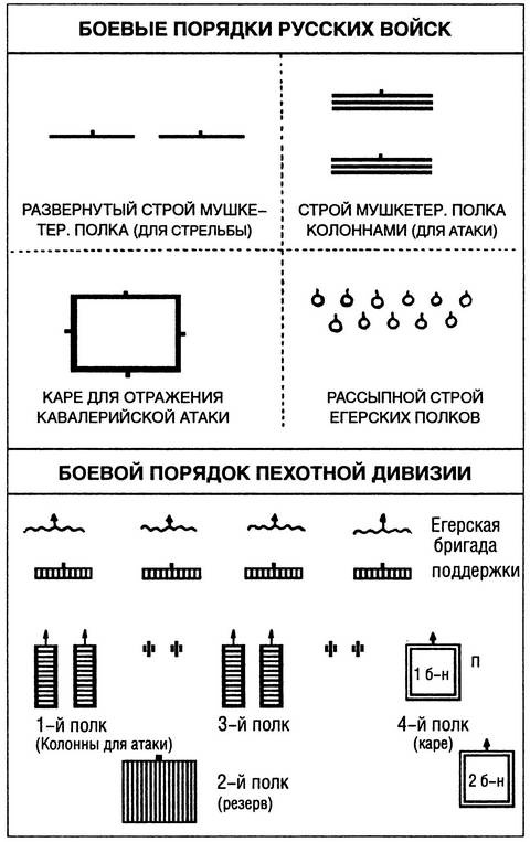 Иллюстрация к книге — Шестьдесят сражений Наполеона [i_060.jpg]