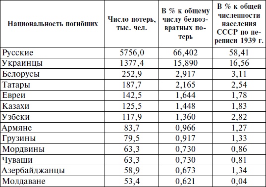 Иллюстрация к книге — Горцы Северного Кавказа в Великой Отечественной войне 1941-1945. Проблемы истории, историографии и источниковедения [i_006.jpg]