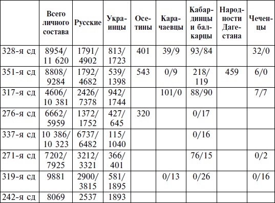Иллюстрация к книге — Горцы Северного Кавказа в Великой Отечественной войне 1941-1945. Проблемы истории, историографии и источниковедения [i_013.jpg]
