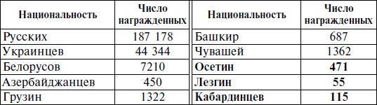 Иллюстрация к книге — Горцы Северного Кавказа в Великой Отечественной войне 1941-1945. Проблемы истории, историографии и источниковедения [i_020.jpg]