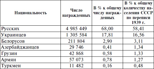 Иллюстрация к книге — Горцы Северного Кавказа в Великой Отечественной войне 1941-1945. Проблемы истории, историографии и источниковедения [i_022.jpg]