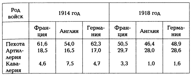 Иллюстрация к книге — Крах конного блицкрига. Кавалерия в Первой Мировой войне [i_002.jpg]