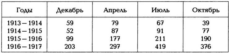Иллюстрация к книге — Крах конного блицкрига. Кавалерия в Первой Мировой войне [i_003.jpg]