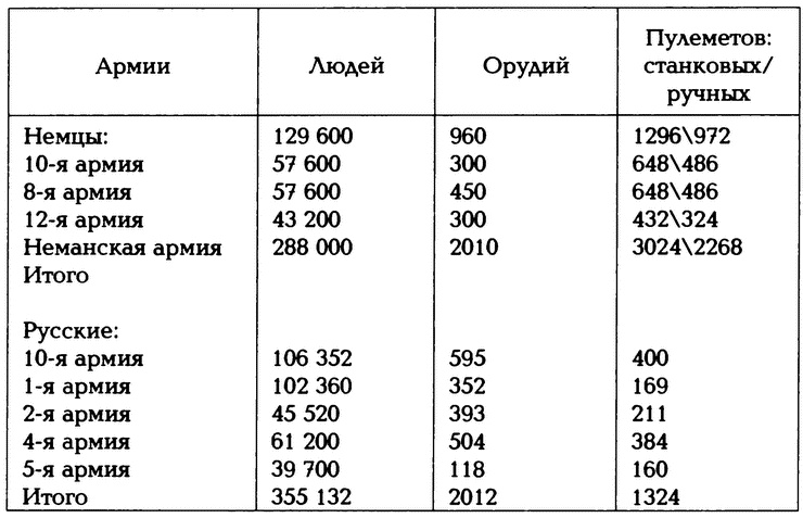 Иллюстрация к книге — Крах конного блицкрига. Кавалерия в Первой Мировой войне [i_006.jpg]