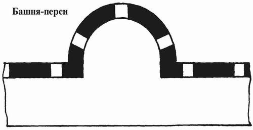 Иллюстрация к книге — Русские крепости и осадная техника VIII-XVII вв. [i_031.jpg]
