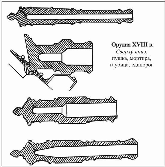 Иллюстрация к книге — Русские крепости и осадная техника VIII-XVII вв. [i_061.jpg]