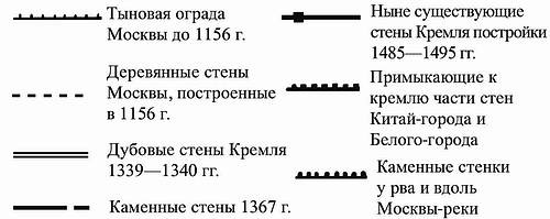 Иллюстрация к книге — Русские крепости и осадная техника VIII-XVII вв. [i_088.jpg]