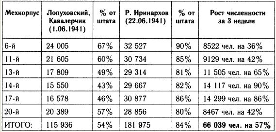 Иллюстрация к книге — &quot;Танковая дубина&quot; Сталина [i_012.jpg]