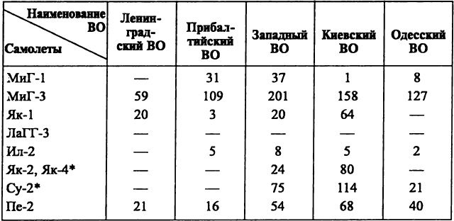 Иллюстрация к книге — Воздушная война над СССР. 1941 [i_005.jpg]