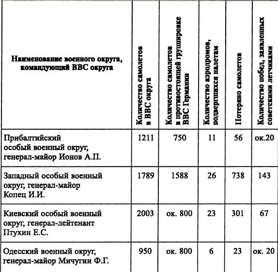 Иллюстрация к книге — Воздушная война над СССР. 1941 [i_006.jpg]