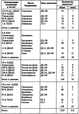 Иллюстрация к книге — Воздушная война над СССР. 1941 [i_008.jpg]