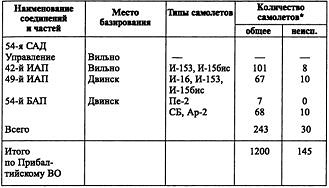 Иллюстрация к книге — Воздушная война над СССР. 1941 [i_013.jpg]