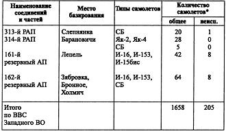 Иллюстрация к книге — Воздушная война над СССР. 1941 [i_017.jpg]