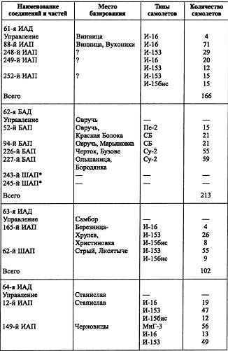 Иллюстрация к книге — Воздушная война над СССР. 1941 [i_024.jpg]