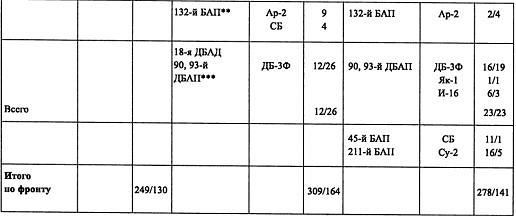 Иллюстрация к книге — Воздушная война над СССР. 1941 [i_029.jpg]