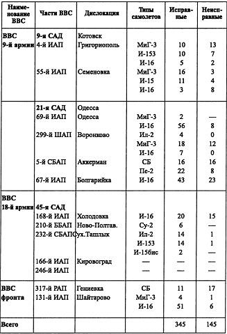 Иллюстрация к книге — Воздушная война над СССР. 1941 [i_032.jpg]