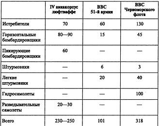 Иллюстрация к книге — Воздушная война над СССР. 1941 [i_033.jpg]