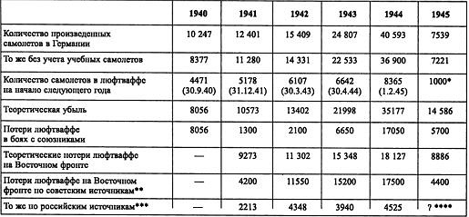 Иллюстрация к книге — Воздушная война над СССР. 1941 [i_036.jpg]