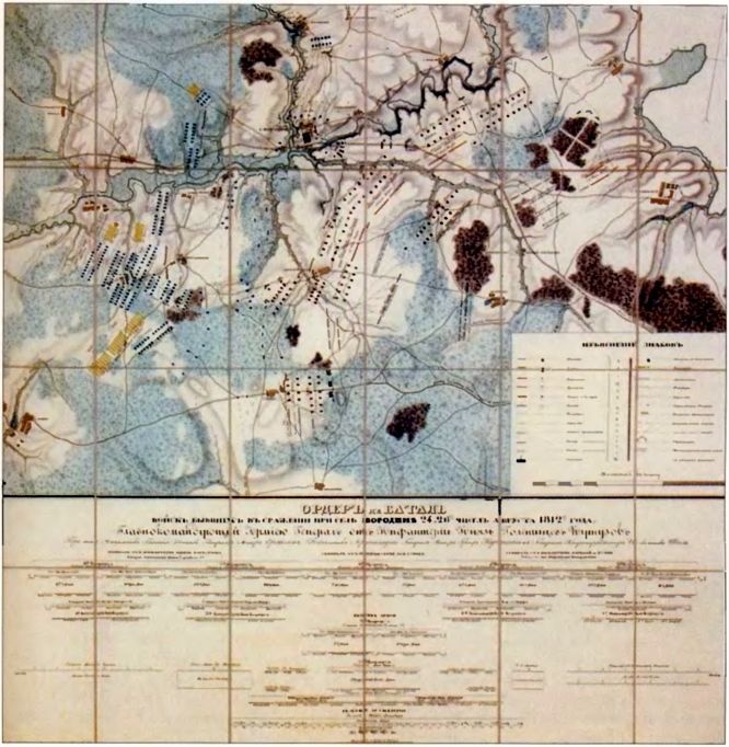 Бородинская битва Бородинская битва