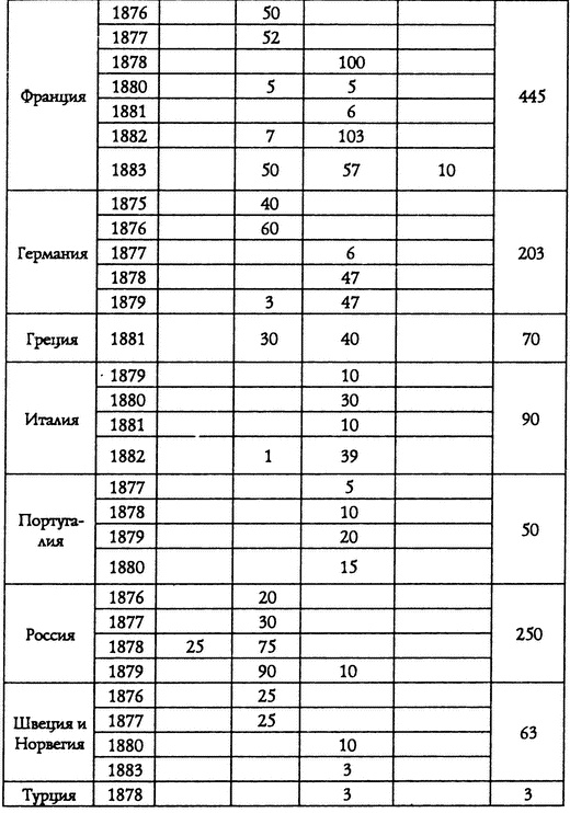 Иллюстрация к книге — Из истории Тихоокенского флота России [i_003.jpg]