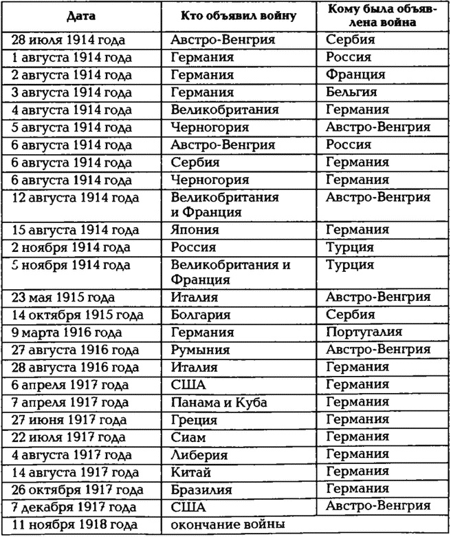 Иллюстрация к книге — Последняя война царской России [i_011.jpg]