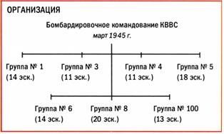Иллюстрация к книге — Бомбардировщики союзников 1939-1945. Справочник-определитель самолетов [pic_110.jpg]