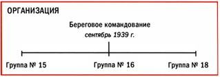 Иллюстрация к книге — Бомбардировщики союзников 1939-1945. Справочник-определитель самолетов [pic_130.jpg]