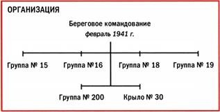 Иллюстрация к книге — Бомбардировщики союзников 1939-1945. Справочник-определитель самолетов [pic_140.jpg]