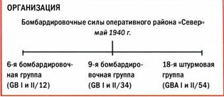 Иллюстрация к книге — Бомбардировщики союзников 1939-1945. Справочник-определитель самолетов [pic_15.jpg]