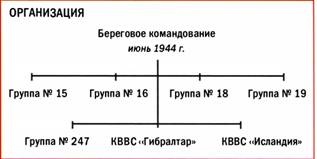 Иллюстрация к книге — Бомбардировщики союзников 1939-1945. Справочник-определитель самолетов [pic_157.jpg]