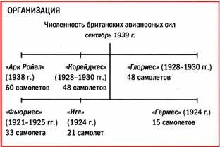 Иллюстрация к книге — Бомбардировщики союзников 1939-1945. Справочник-определитель самолетов [pic_163.jpg]